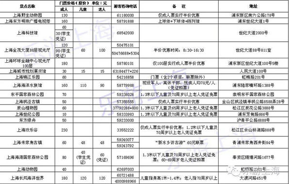 上海58家景点门票半价优惠，就在5月19日中国旅游日