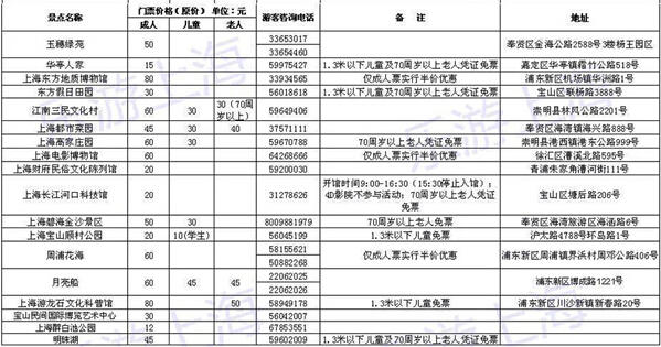 上海58家景点门票半价优惠，就在5月19日中国旅游日