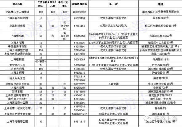 上海58家景点门票半价优惠，就在5月19日中国旅游日