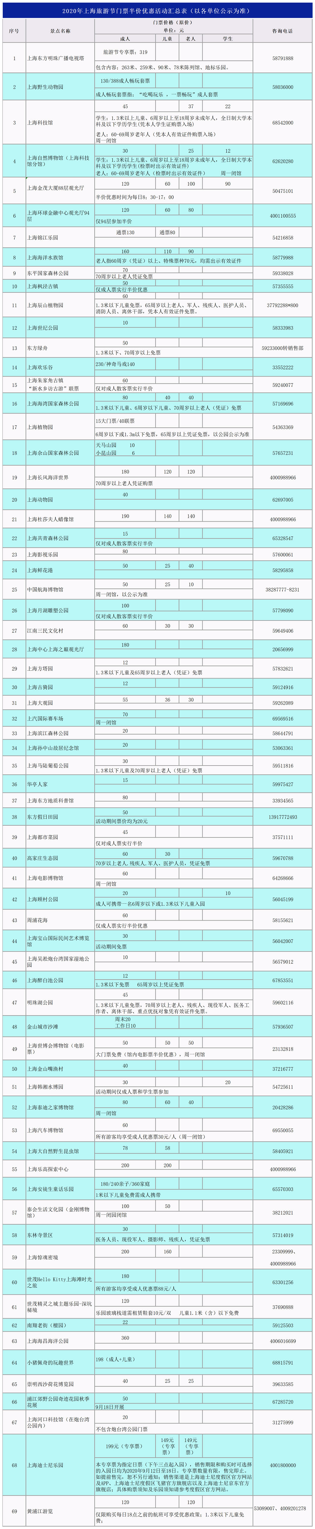 定了！上海旅游节期间朱家角景点联票半价啦！