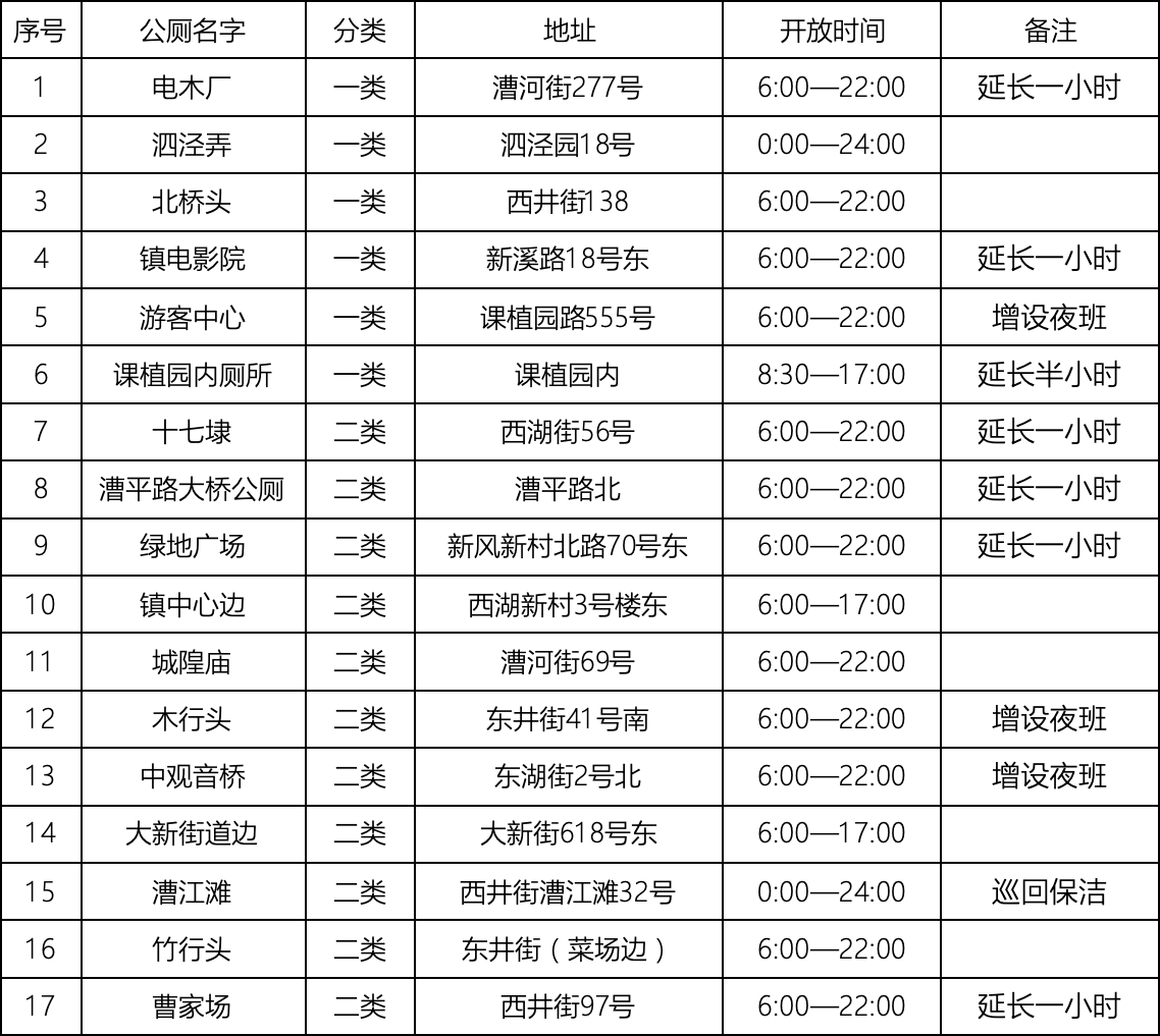 朱家角のトイレ